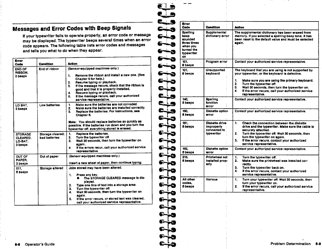 IBM 6787 manual 