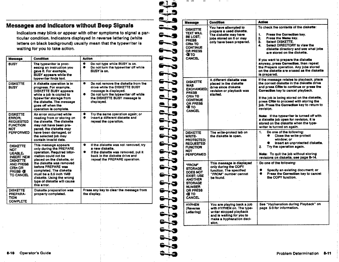 IBM 6787 manual 