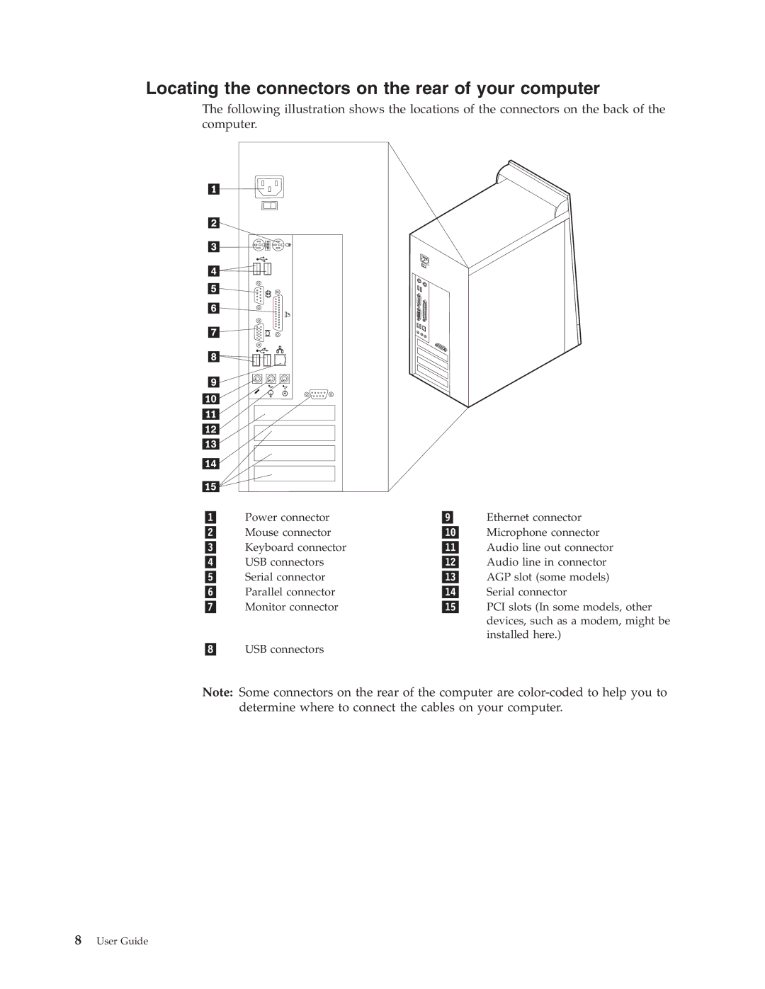 IBM 6824, 2289 manual Locating the connectors on the rear of your computer 