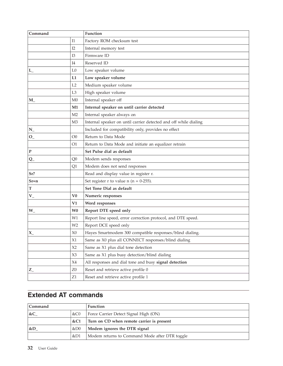 IBM 6824, 2289 manual Extended AT commands 