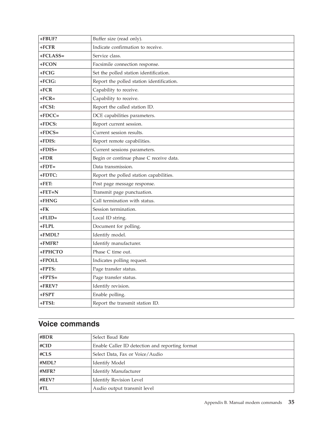 IBM 2289, 6824 manual Voice commands 