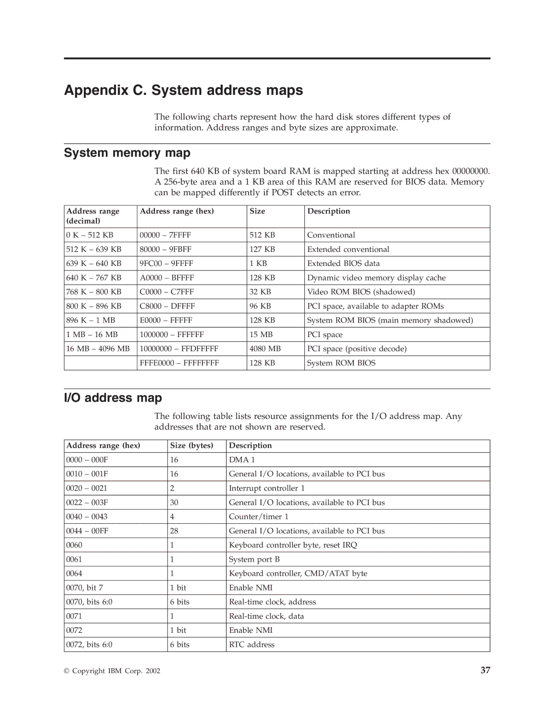 IBM 2289, 6824 Appendix C. System address maps, System memory map, Address map, Address range hex Size bytes Description 