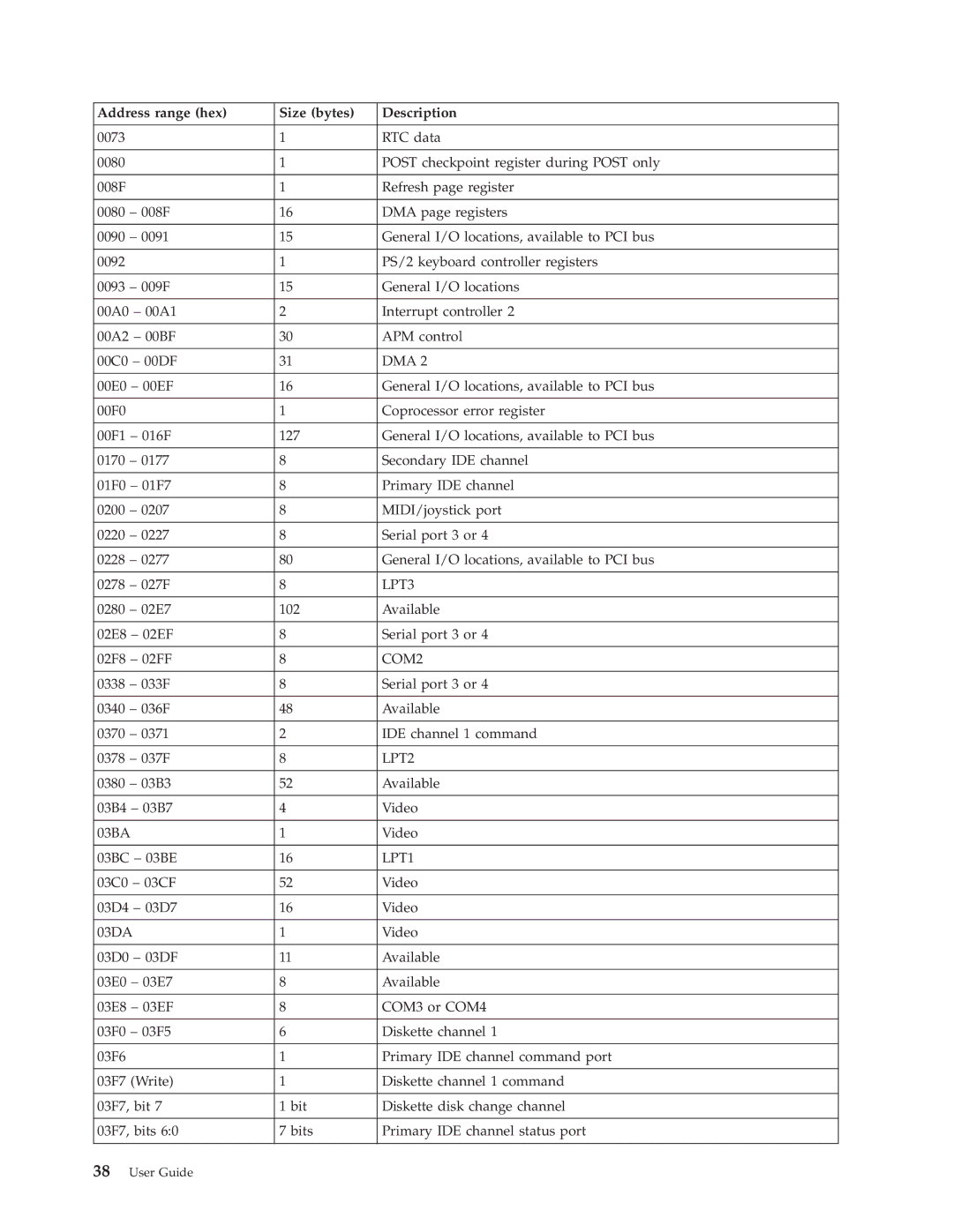 IBM 6824, 2289 manual LPT3 