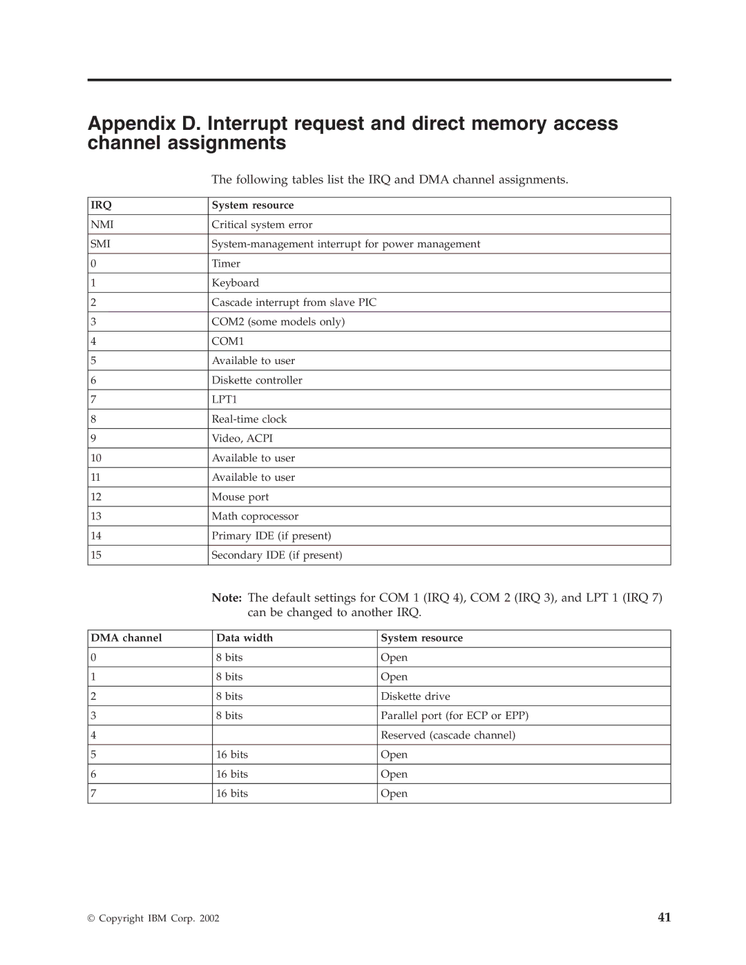 IBM 2289, 6824 manual DMA channel Data width System resource 