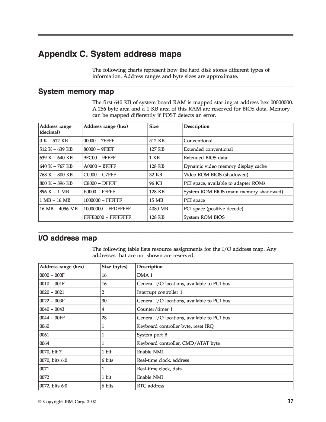IBM 2289, 6824 manual Appendix C. System address maps, System memory map, I/O address map 