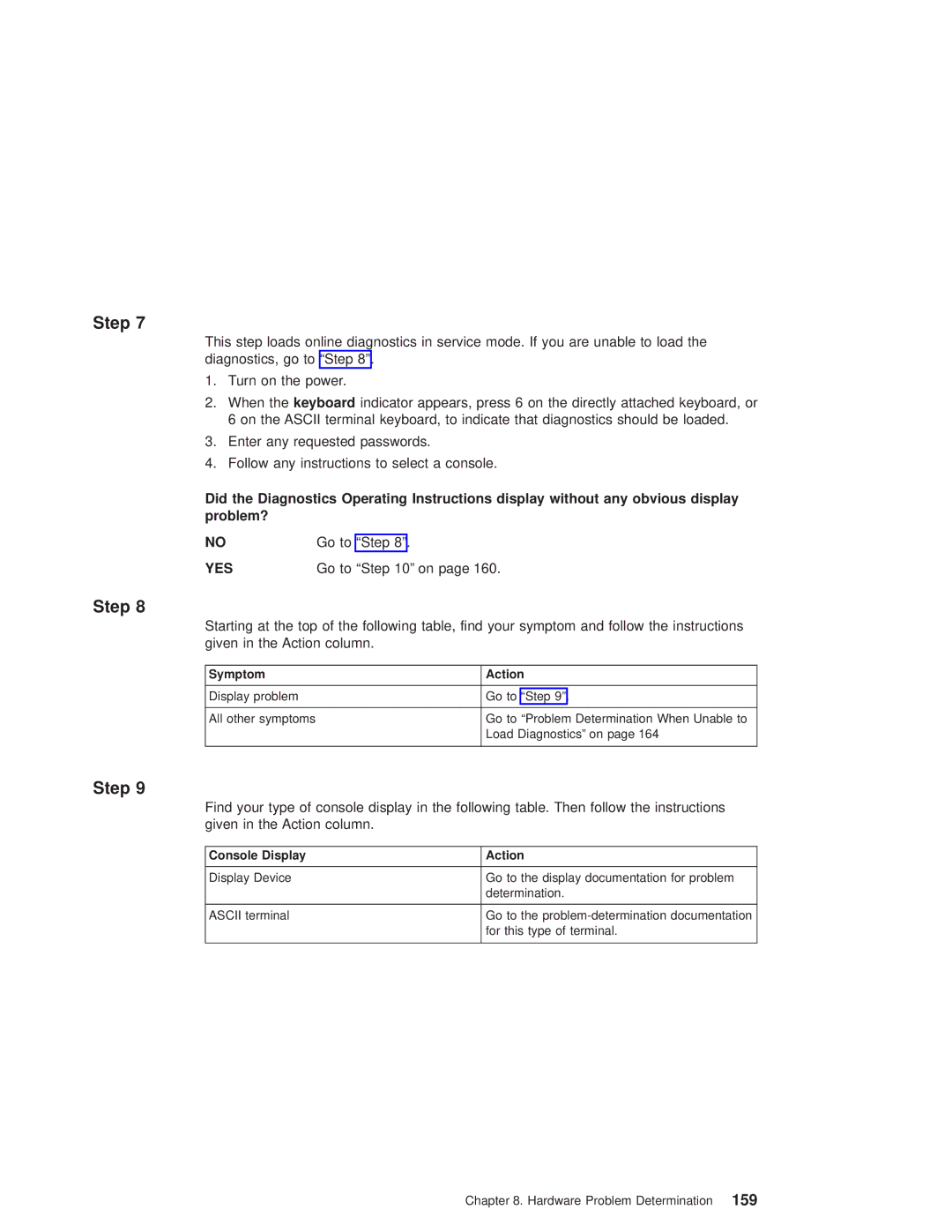 IBM 6.00E+04, 6C4 manual Symptom Action, Console Display Action 