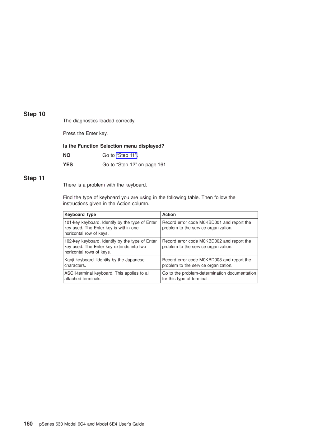 IBM 6C4, 6.00E+04 manual Is the Function Selection menu displayed?, Keyboard Type Action 