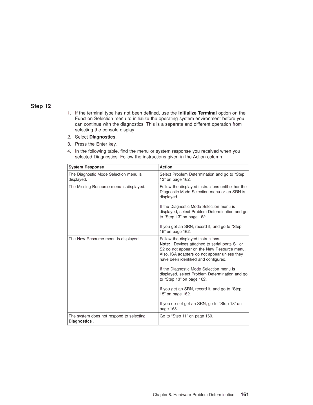 IBM 6.00E+04, 6C4 manual Select Diagnostics, System Response Action 