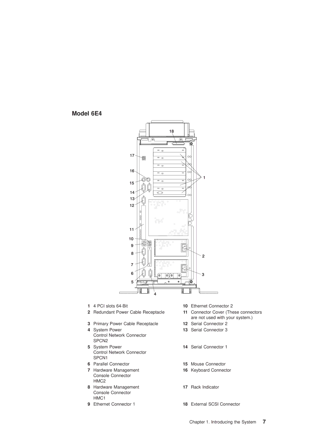 IBM 6.00E+04, 6C4 manual Model 6E4 