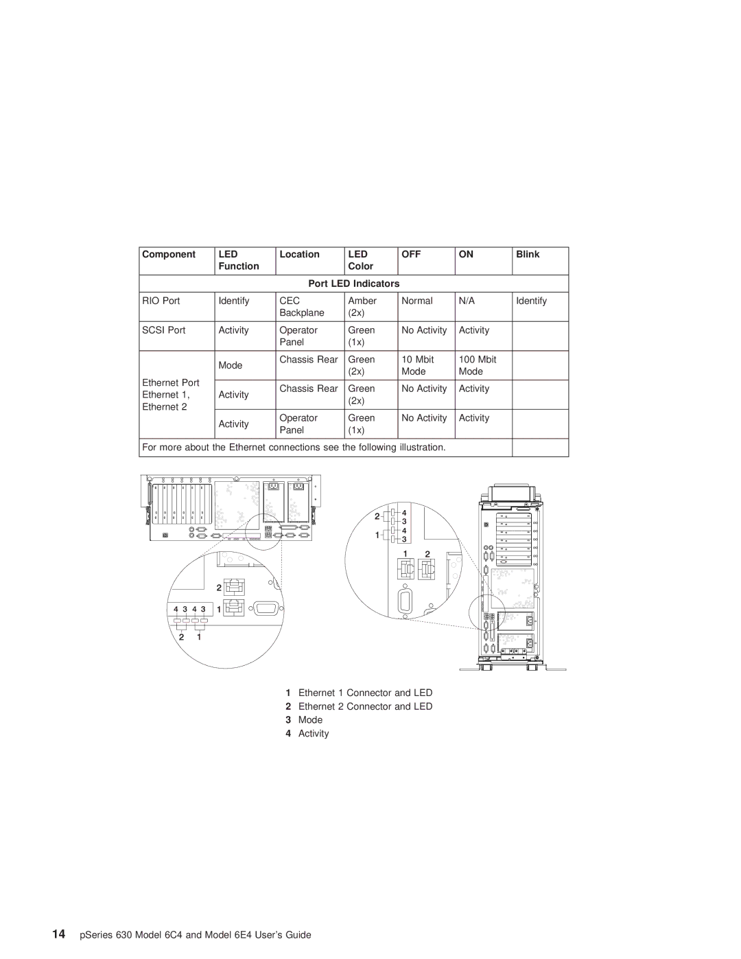 IBM 6C4, 6.00E+04 manual Component, Function Color 