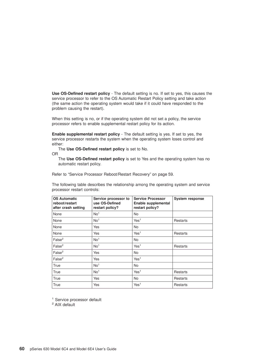 IBM 6C4, 6.00E+04 manual Use OS-Defined restart policy is set to No, OS Automatic 