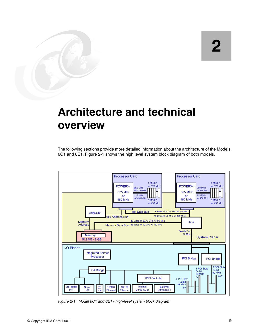 IBM 610, 6E1, 6C1 manual Architecture and technical overview 