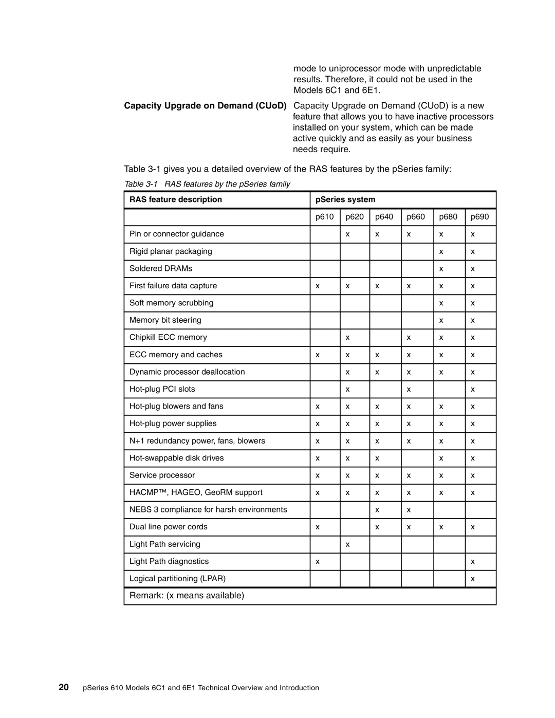 IBM 6C1, 6E1, 610 manual Remark x means available 