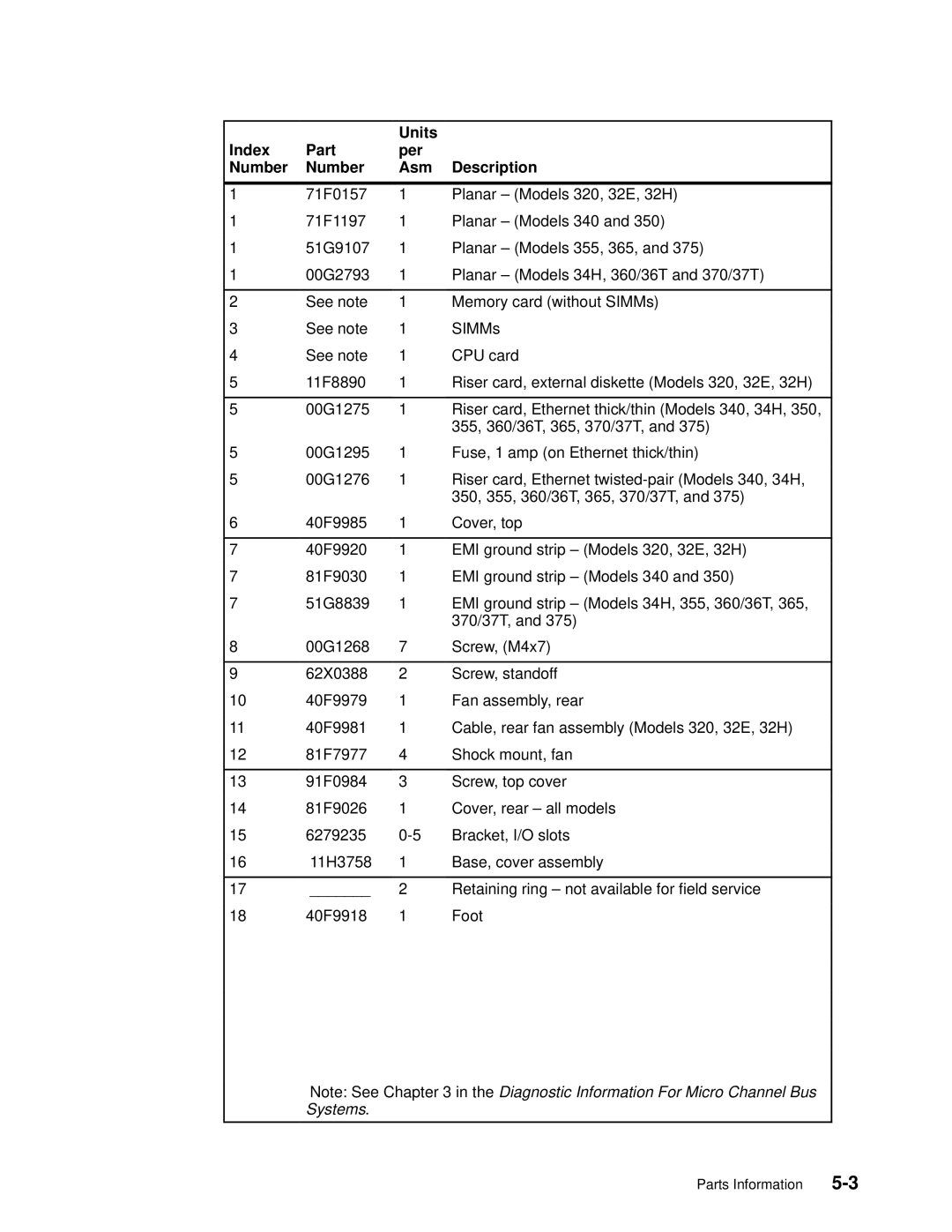 IBM 7012 manual Units Index Part Per Description Number Asm 