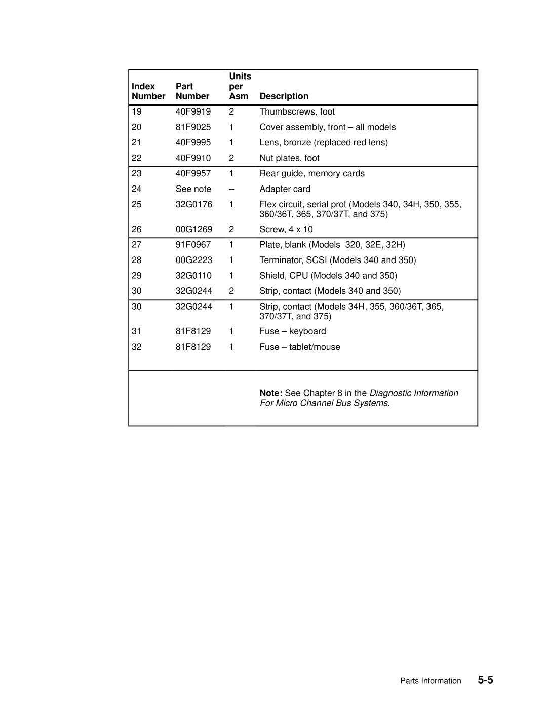 IBM 7012 manual For Micro Channel Bus Systems 