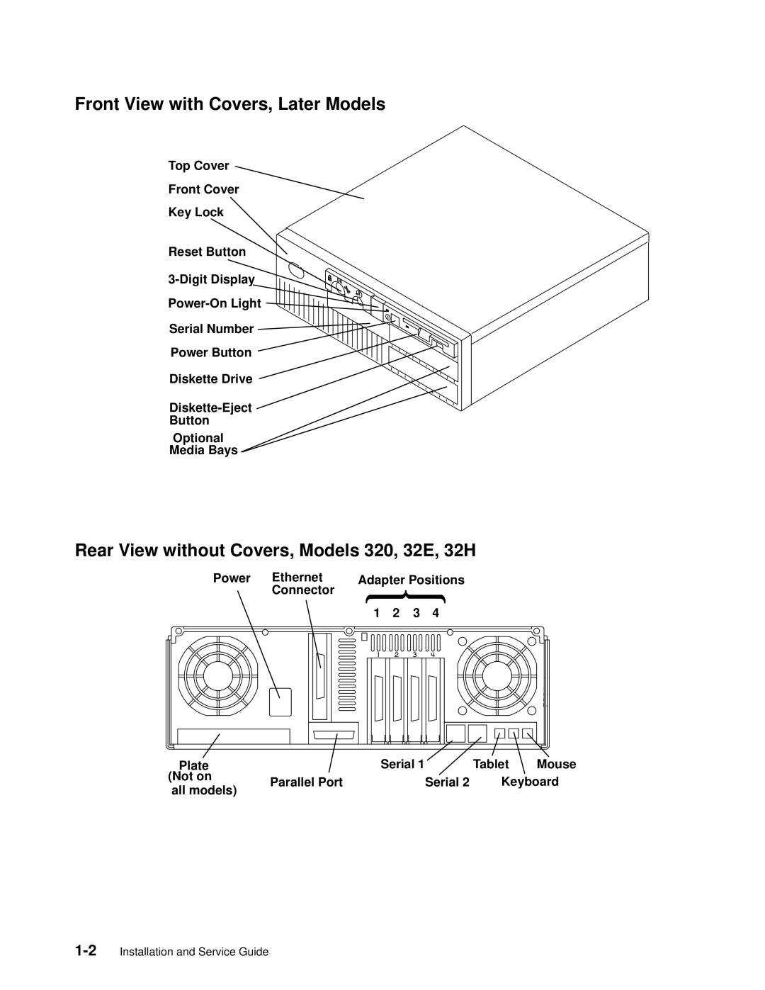 IBM 7012 manual Front View with Covers, Later Models, Rear View without Covers, Models 320, 32E, 32H 