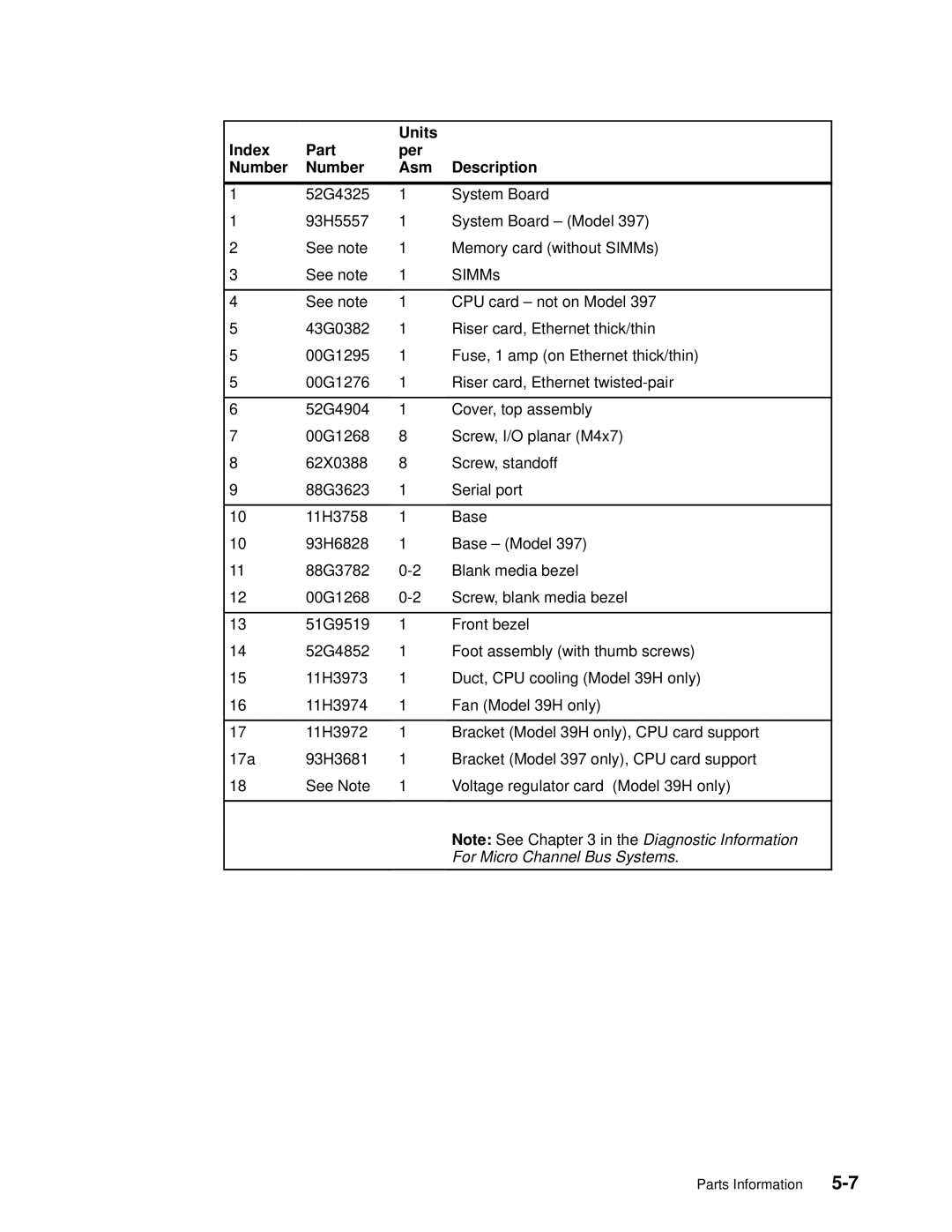 IBM 7012 manual Units Index Part Per Description Number Asm 