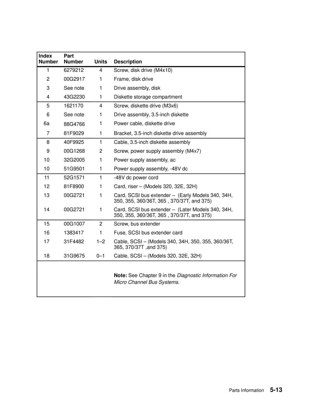 IBM 7012 manual Index Part Number Units Description 