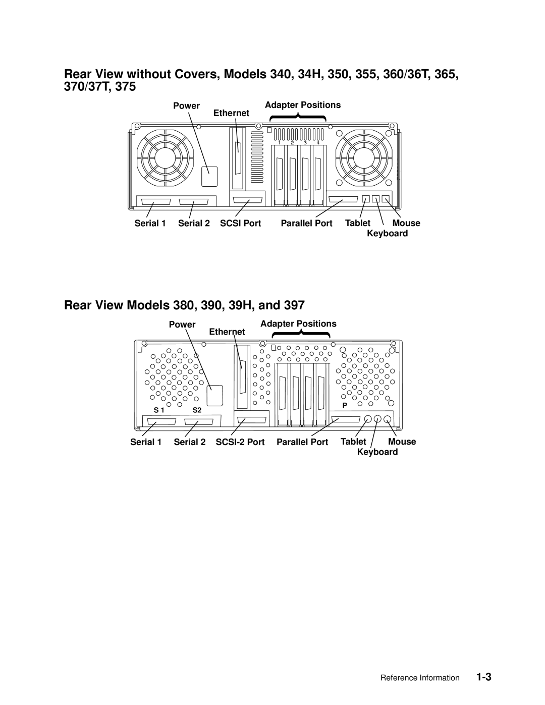 IBM 7012 manual Rear View Models 380, 390, 39H 