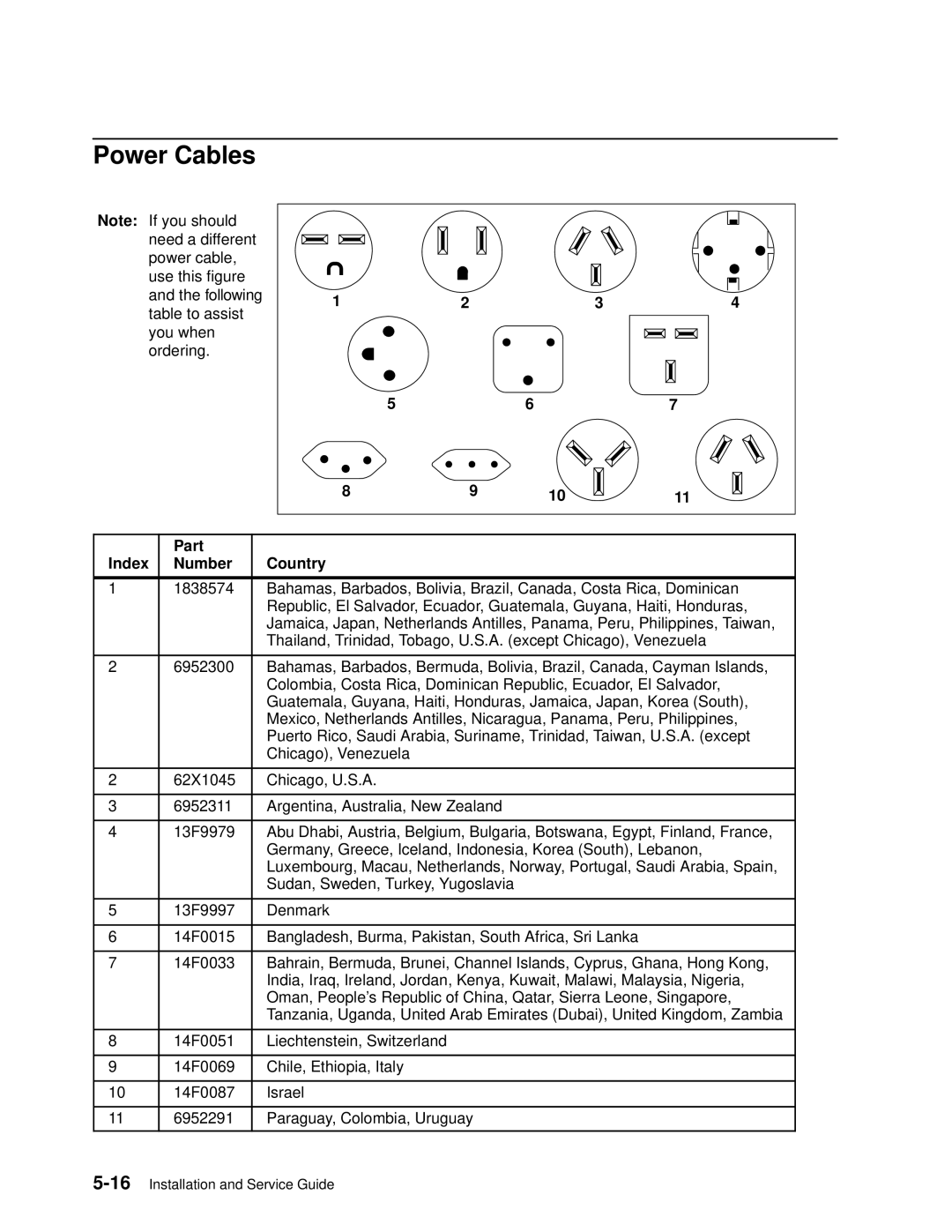 IBM 7012 manual Power Cables, Index Part Number Country 