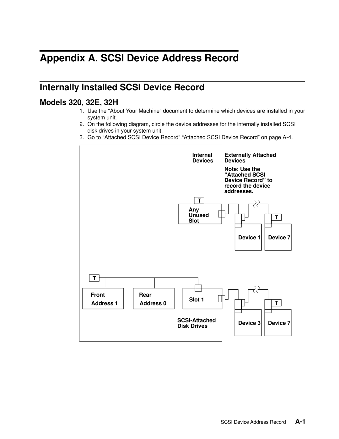 IBM 7012 manual Internally Installed Scsi Device Record, Models 320, 32E, 32H 