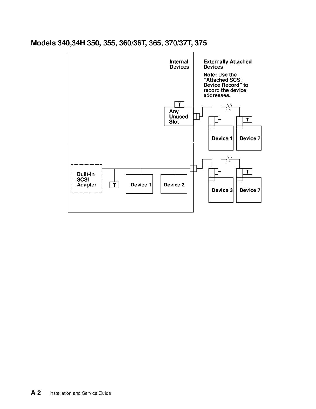 IBM 7012 manual Models 340,34H 350, 355, 360/36T, 365, 370/37T, Built-In 