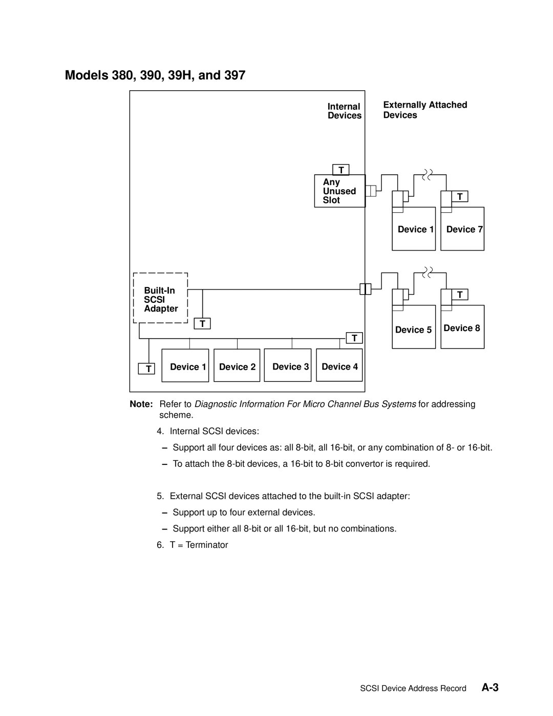 IBM 7012 manual Models 380, 390, 39H, Internal Devices Any Unused Slot Built-In 