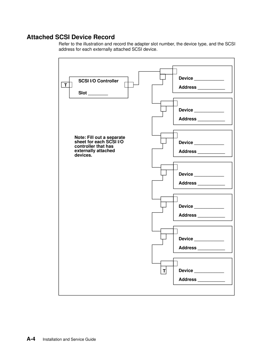 IBM 7012 manual Attached Scsi Device Record, Scsi I/O Controller Slot Device Address 