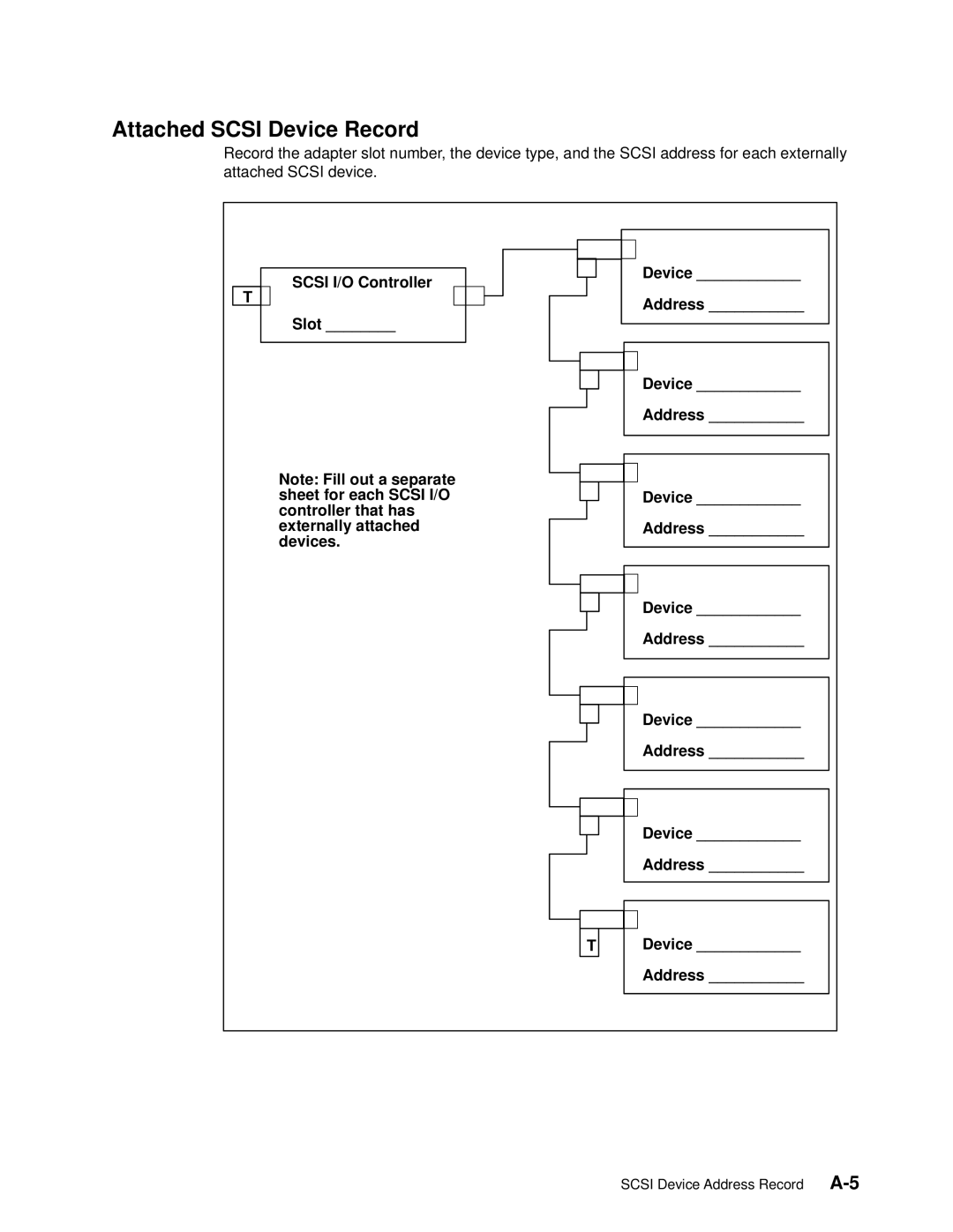 IBM 7012 manual Attached Scsi Device Record 