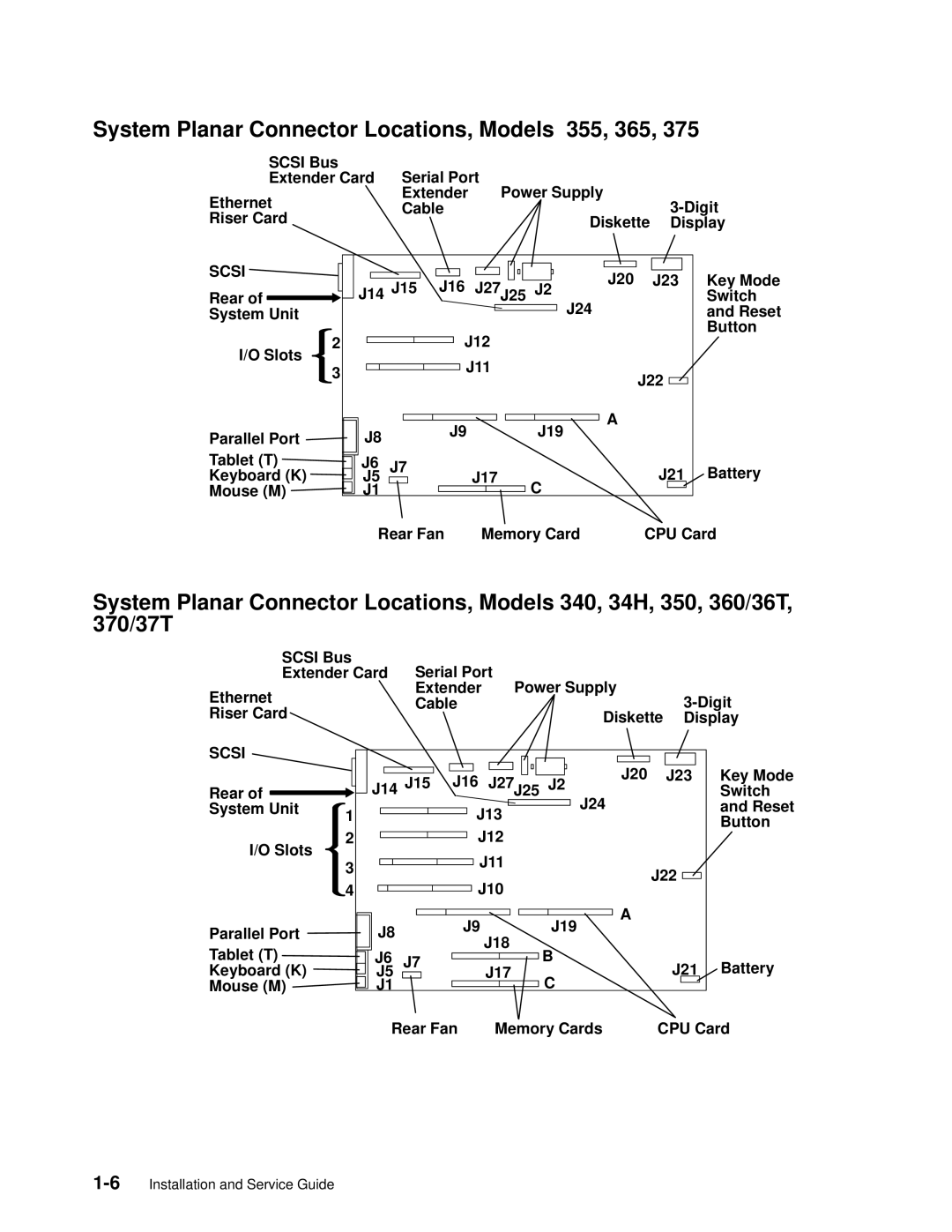 IBM 7012 manual System Planar Connector Locations, Models 355, 365, Scsi 