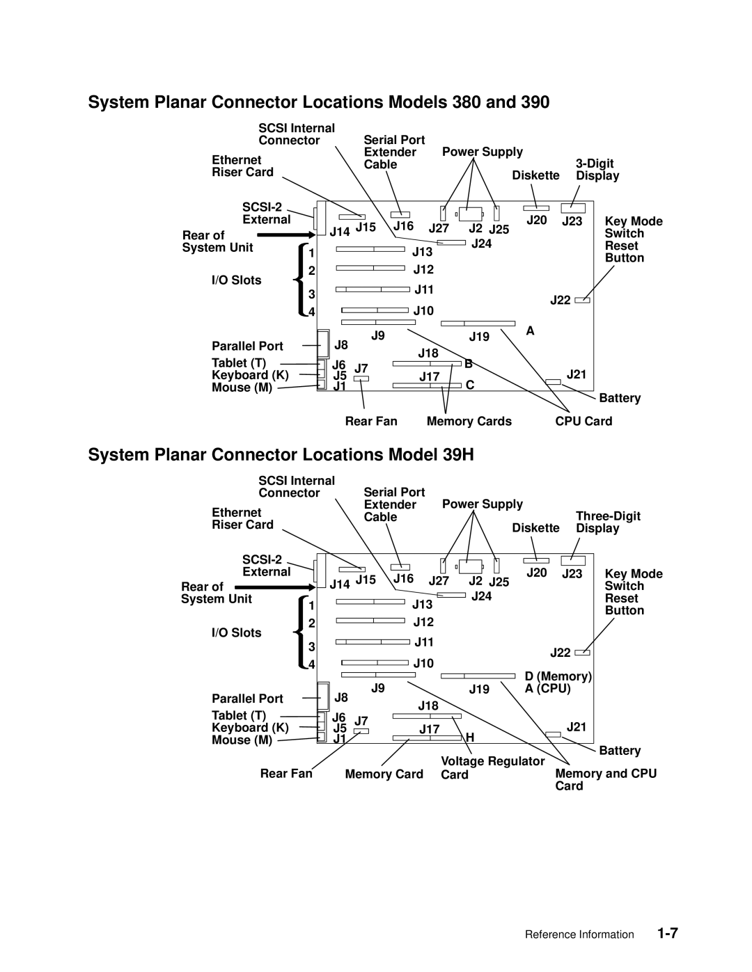 IBM 7012 manual System Planar Connector Locations Models 380, System Planar Connector Locations Model 39H, J2 J25 J20 