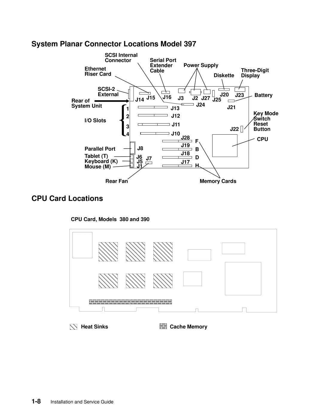 IBM 7012 manual System Planar Connector Locations Model, CPU Card Locations, J19 J18 J17 Rear Fan Memory Cards 