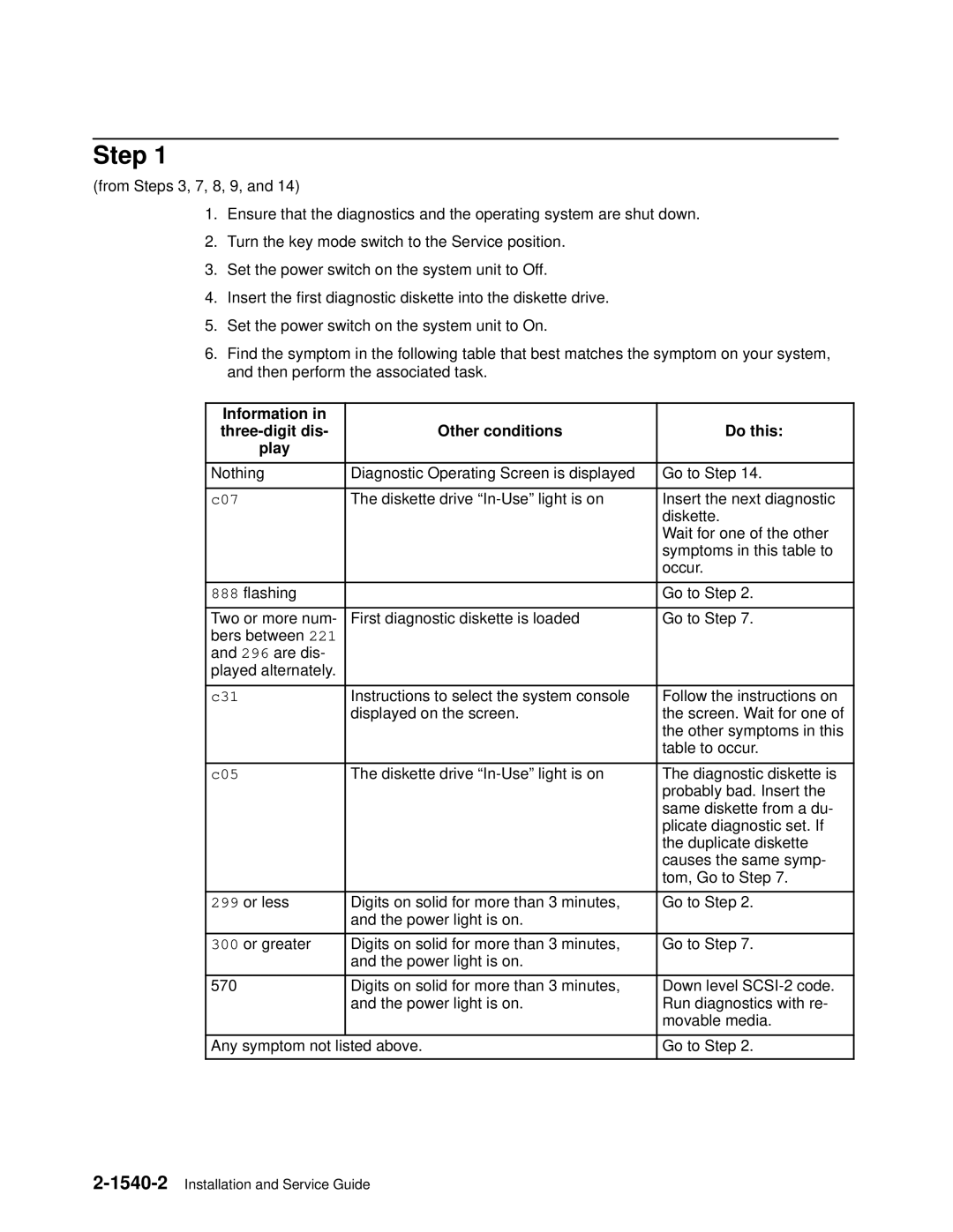 IBM 7012 manual Information Three-digit dis Other conditions Do this 