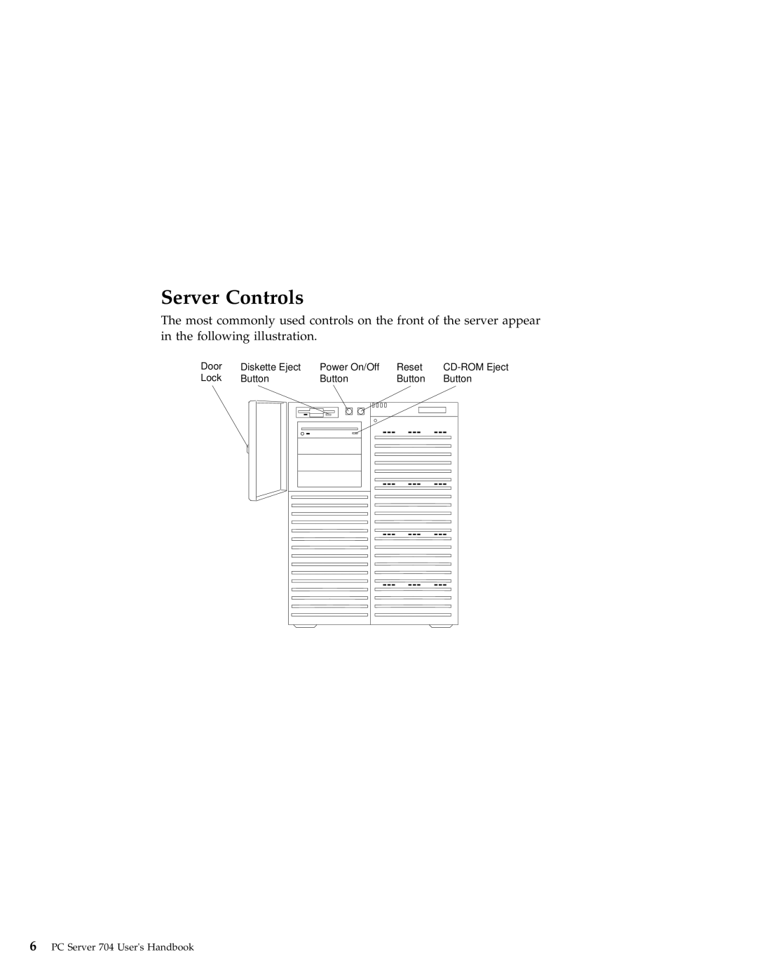 IBM 704 manual Server Controls 