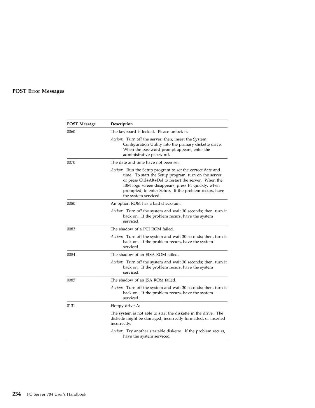 IBM 704 manual Post Error Messages 