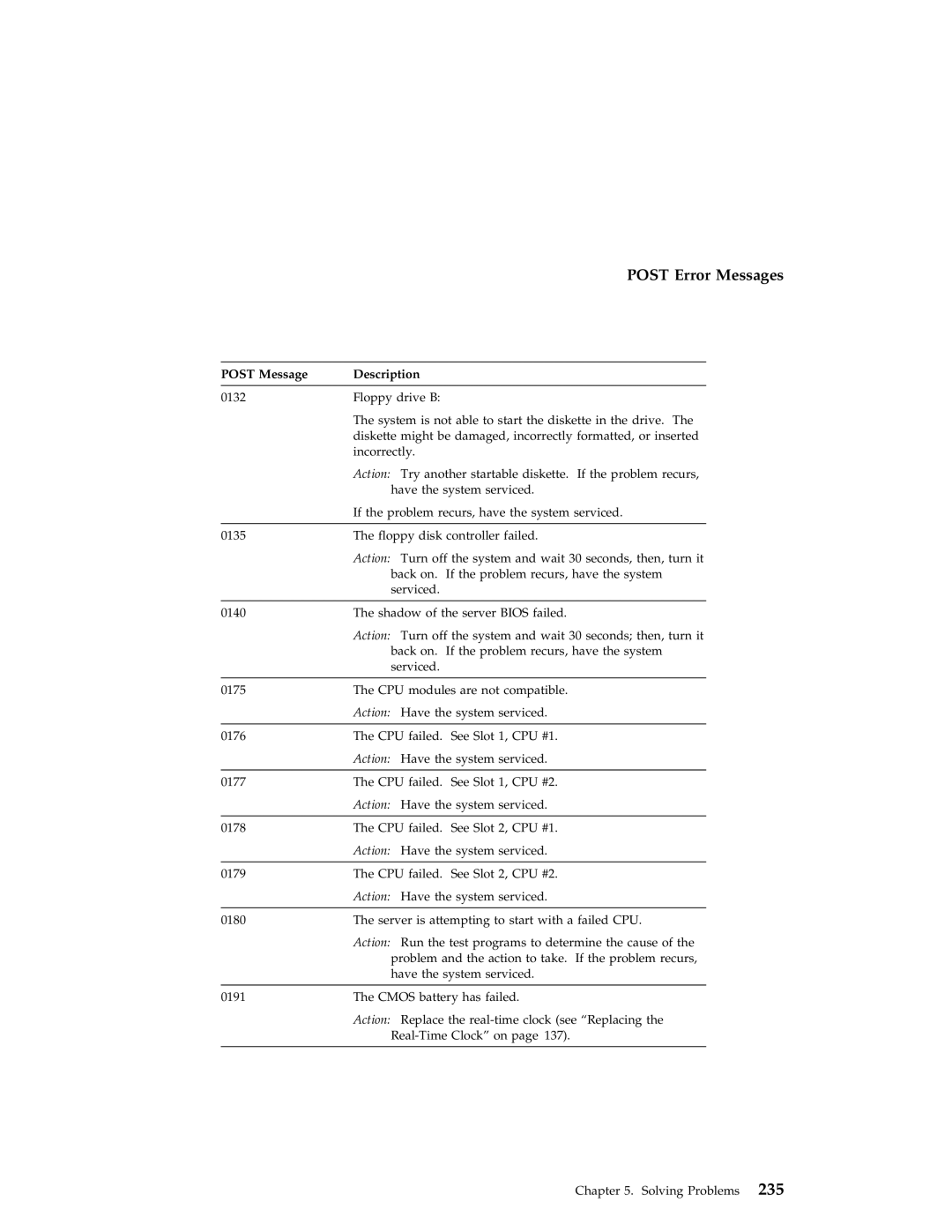 IBM 704 manual Post Error Messages 