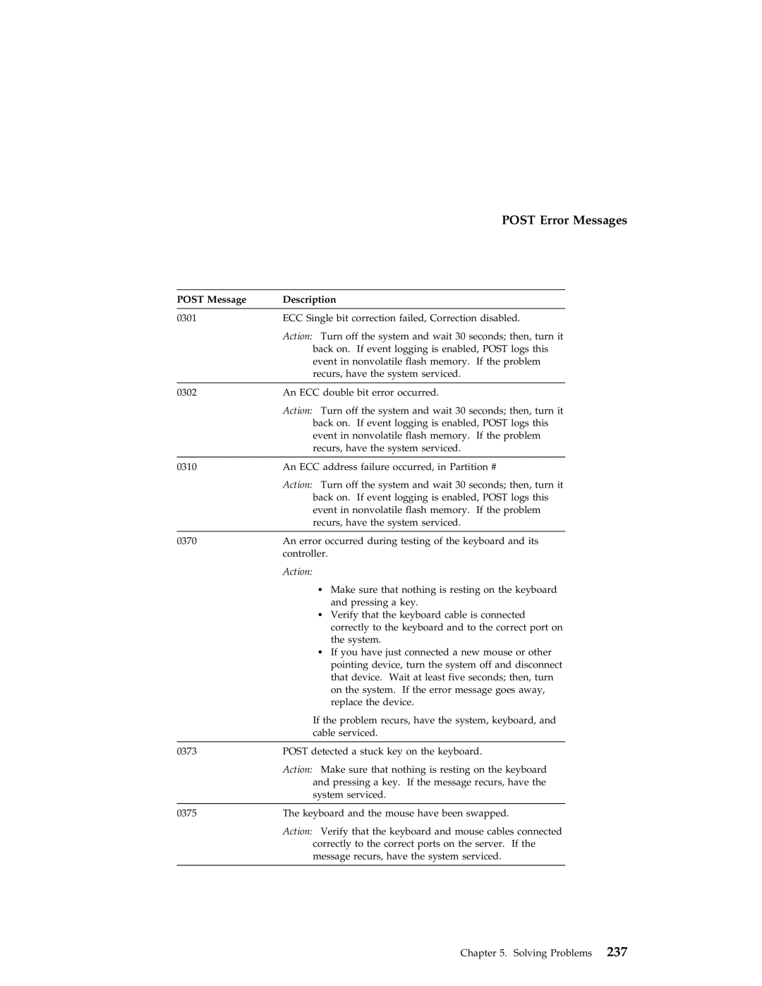 IBM 704 manual Make sure that nothing is resting on the keyboard 