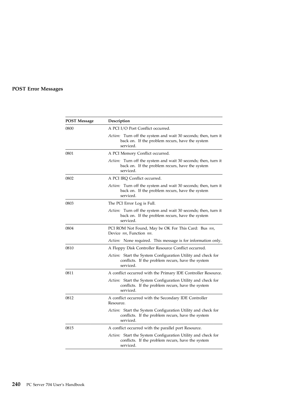 IBM 704 manual Post Error Messages 