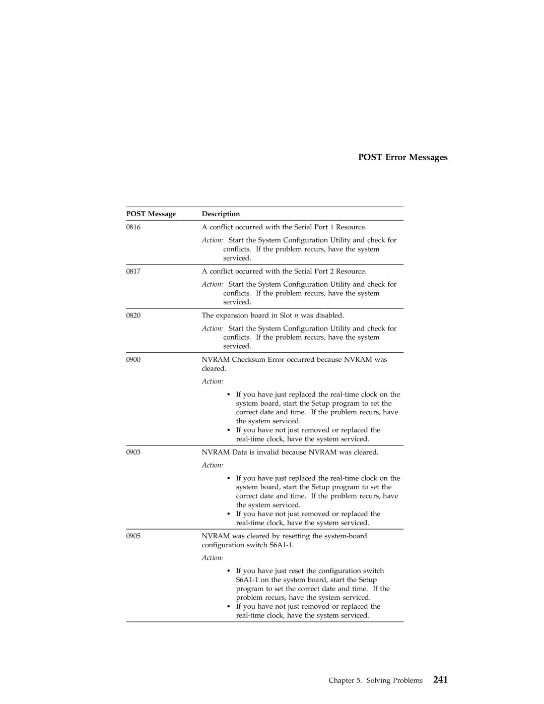 IBM 704 manual Nvram Data is invalid because Nvram was cleared 