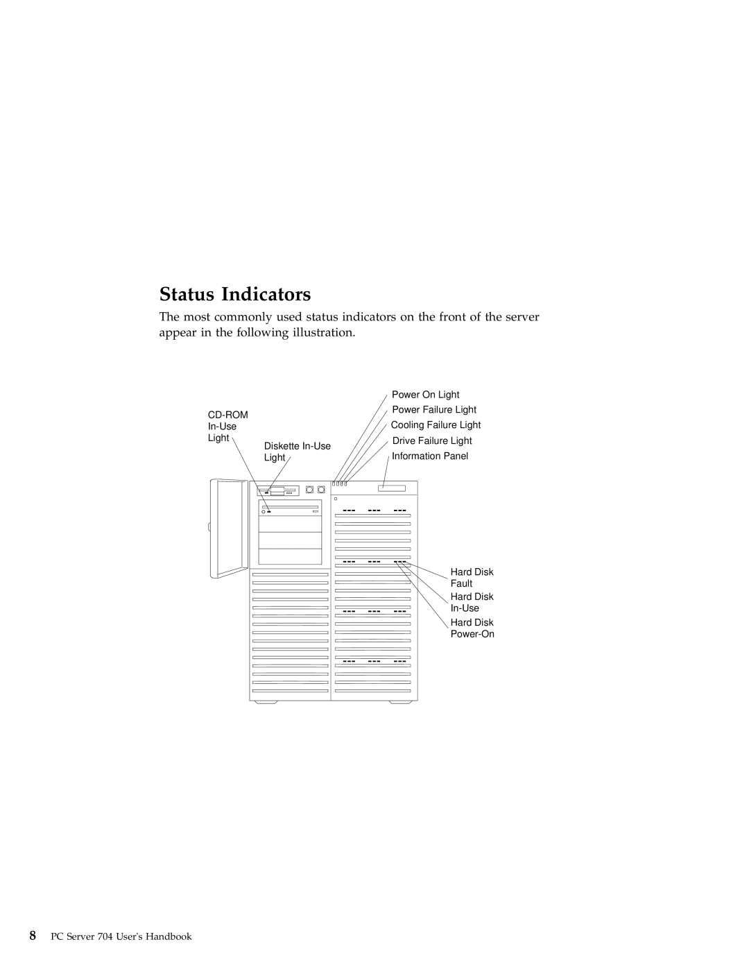 IBM 704 manual Status Indicators, Cd-Rom 