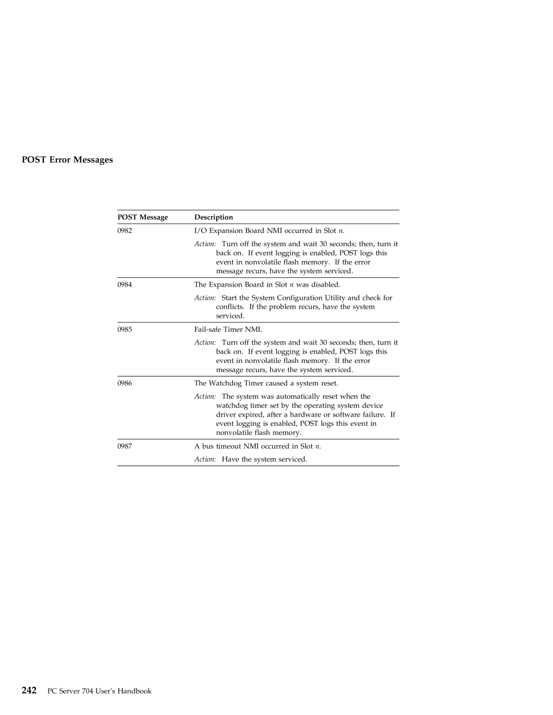 IBM 704 manual Post Error Messages 