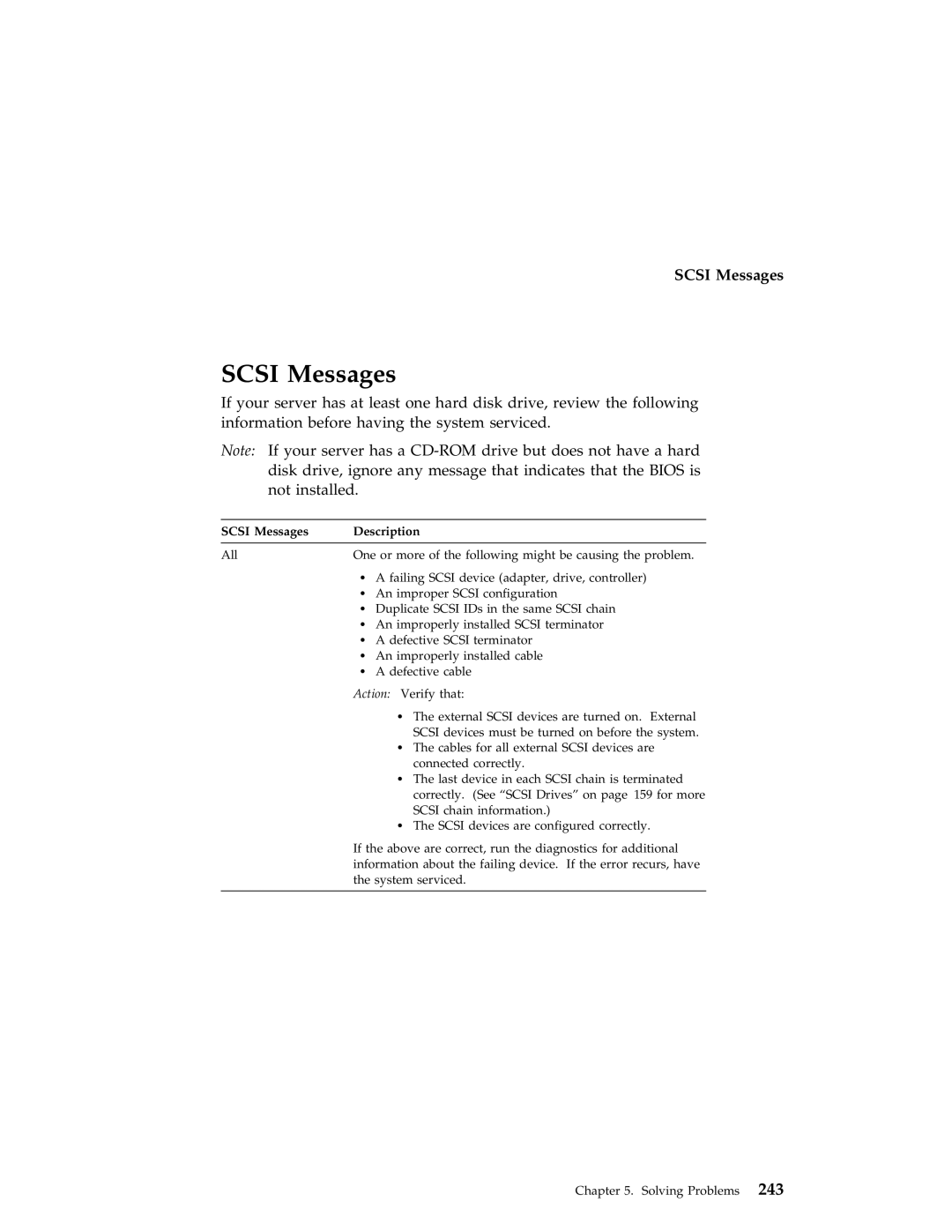 IBM 704 manual Scsi Messages Description 