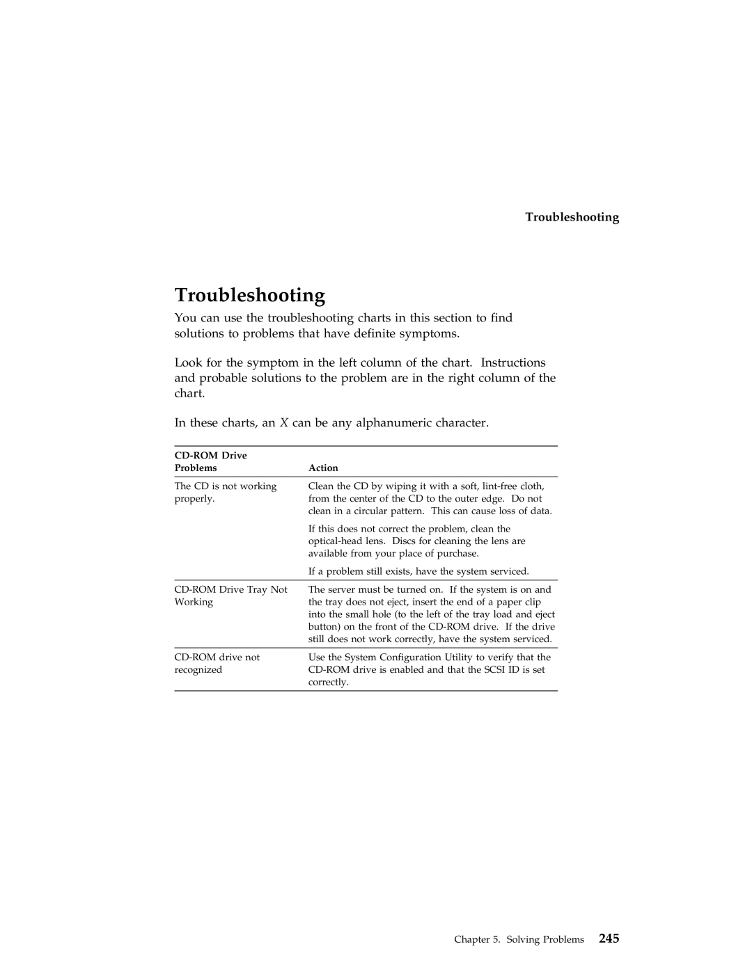 IBM 704 manual Troubleshooting, CD-ROM Drive Problems Action 