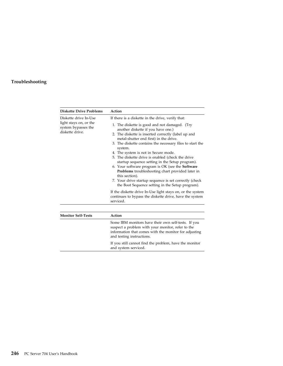 IBM 704 manual Diskette Drive Problems Action, Monitor Self-Tests Action 