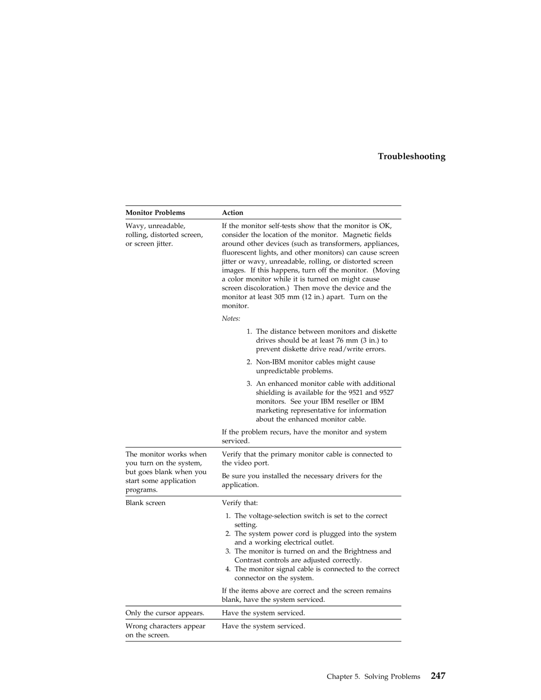 IBM 704 manual Monitor Problems Action 