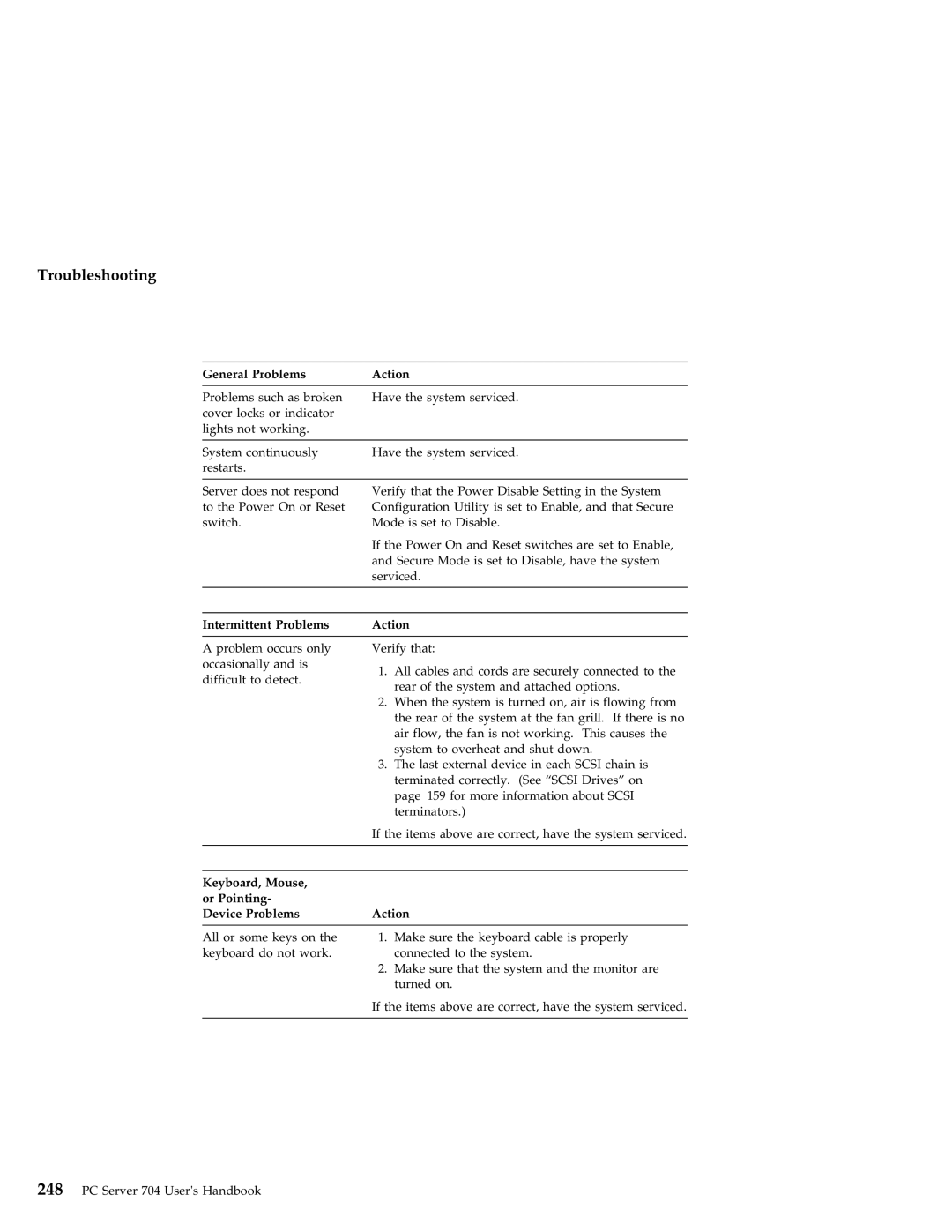 IBM 704 manual General Problems Action, Intermittent Problems Action, Keyboard, Mouse Or Pointing Device Problems 