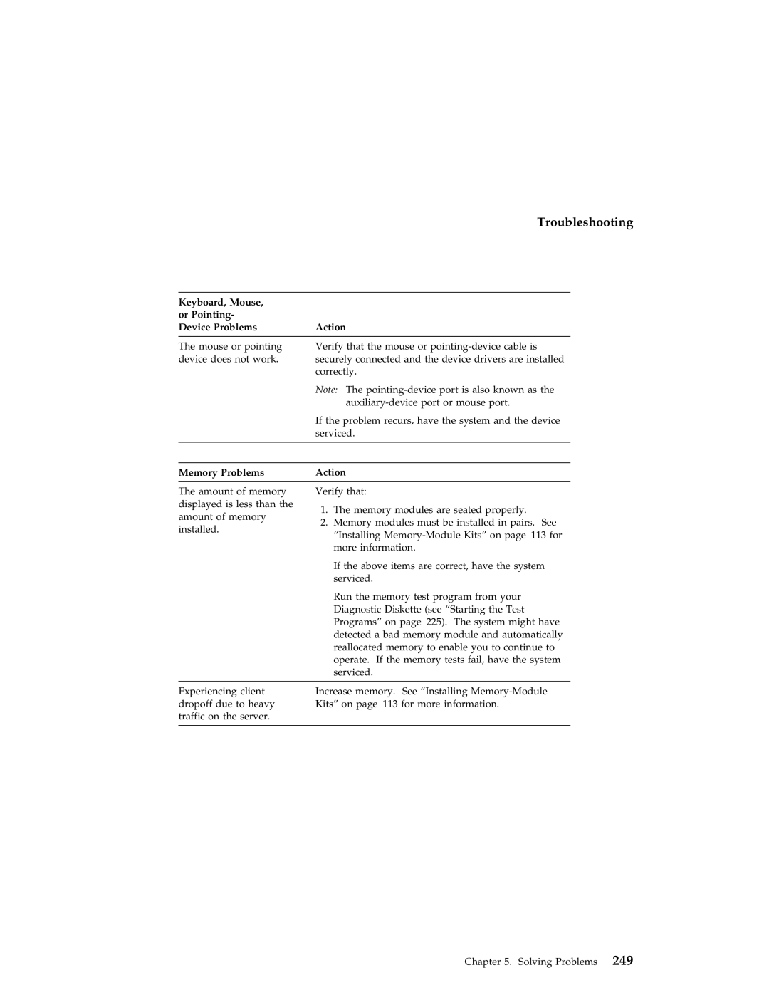 IBM 704 manual Keyboard, Mouse Or Pointing Device Problems Action, Memory Problems Action 