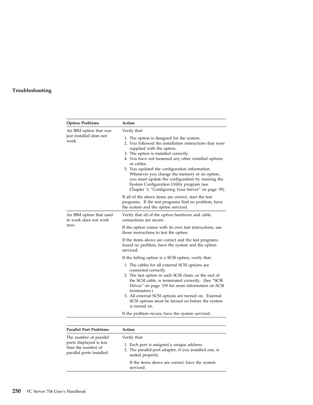 IBM 704 manual Option Problems Action, Parallel Port Problems Action 