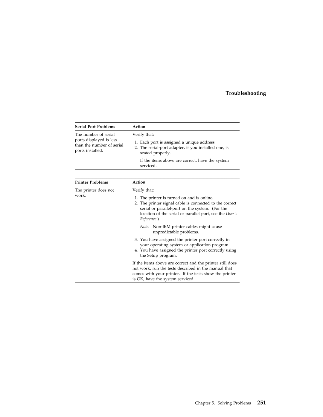 IBM 704 manual Serial Port Problems Action, Printer Problems Action 