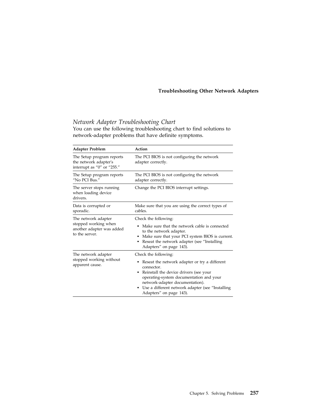 IBM 704 manual Network Adapter Troubleshooting Chart 